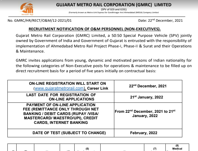 GMRC recruitment various Posts 2021.png